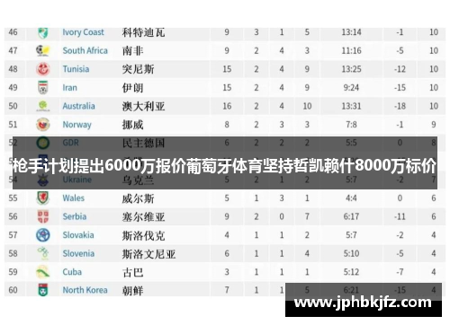 枪手计划提出6000万报价葡萄牙体育坚持哲凯赖什8000万标价 枪手计划提出6000万报价葡萄牙体育坚持哲凯赖什8000万标价